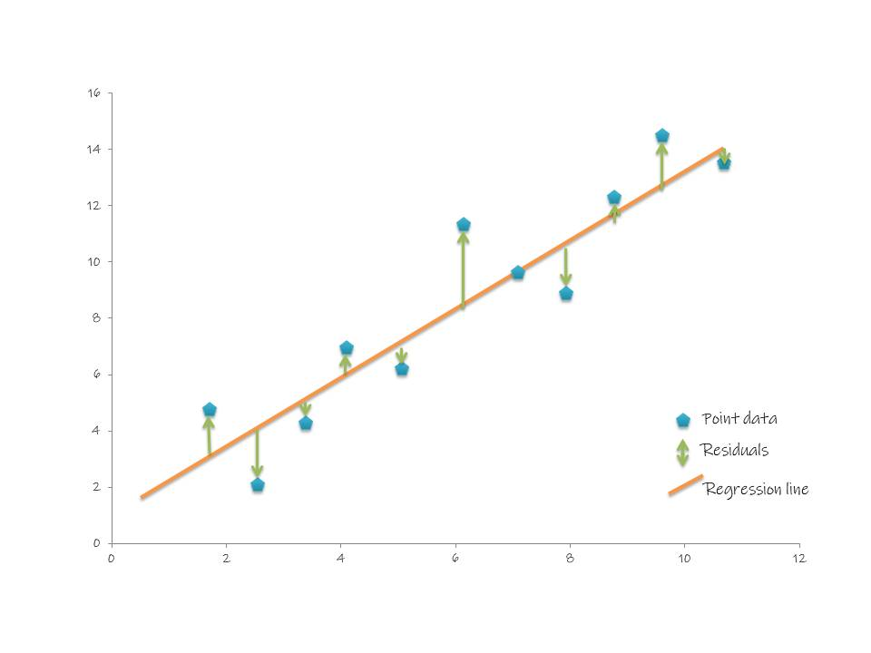 Сотая регрессия игрока 42. Линейная регрессия Python sklearn. MSE RMSE. Линейная регрессия картинки. Linear regression residuals.