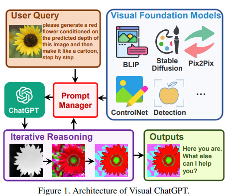 AI Newsletter #102 - Microsoft & Google launch genAI across product suites