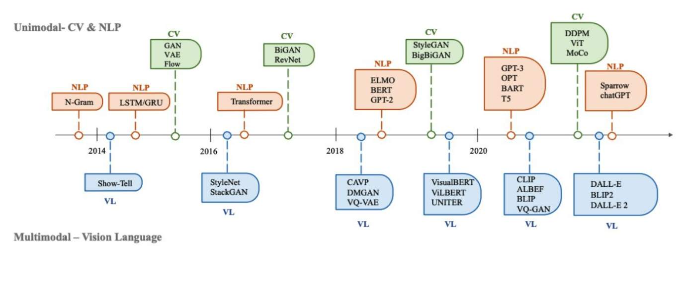 AI Newsletter #102 - Microsoft & Google launch genAI across product suites