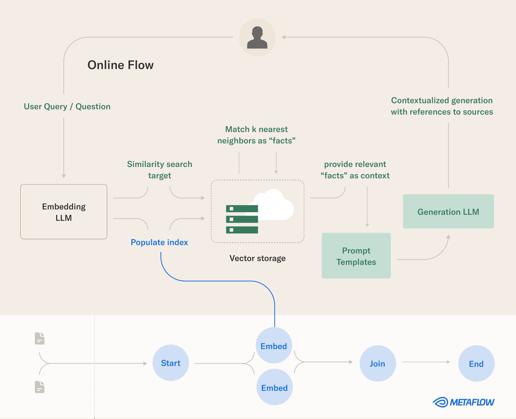 AI Newsletter #103 - AI chip startup d-Matrix raises $110 million with backing from Microsoft