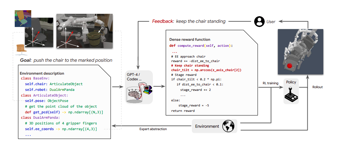 AI Newsletter 107 - Google adds a switch for publishers to opt out of becoming AI training data