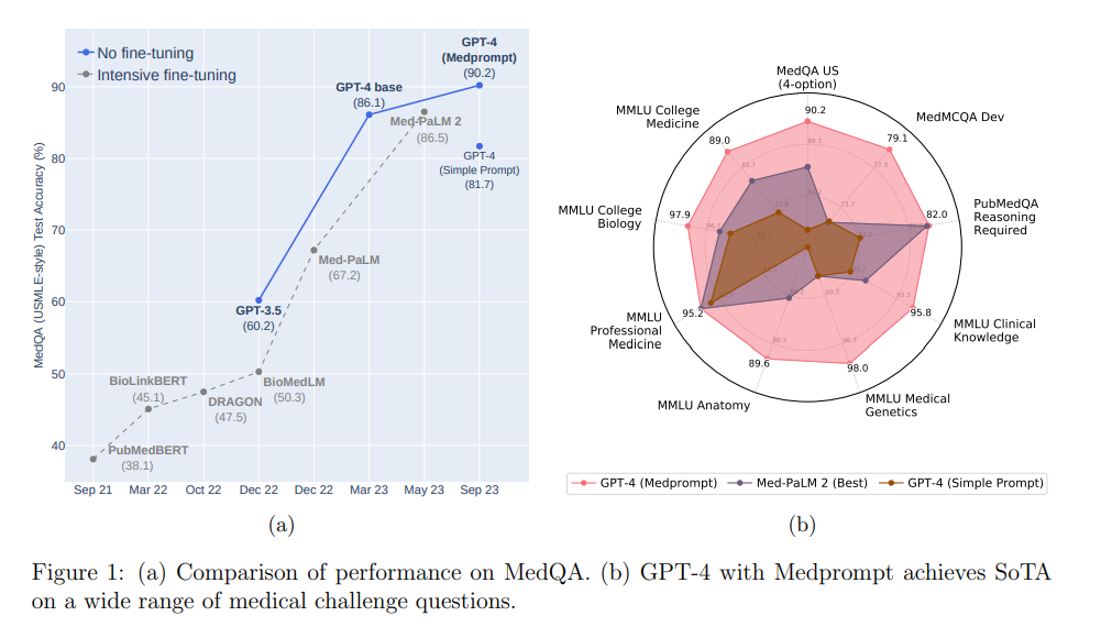 AI Newsletter 114 - Extracting Real Training Data from ChatGPT