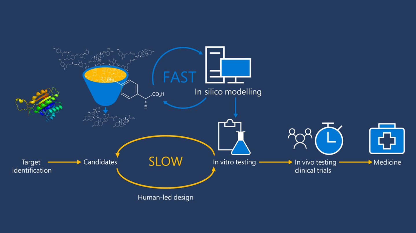 Newsletter #72 - Microsoft using AI to generate drug candidates